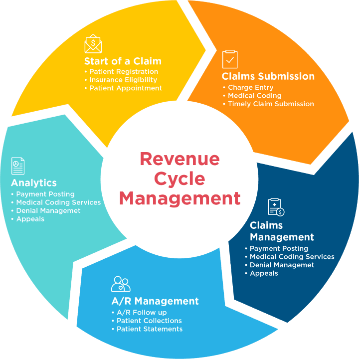 Error-Free Claim Scrubbing